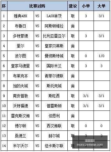 莫兰特赛场,表现惊艳,天赋与打法,英国威廉希尔官网,英国威廉希尔App,英国威廉希尔下载,英国威廉希尔登录,英国威廉希尔平台